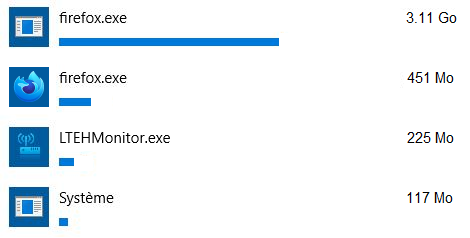 Data consumption