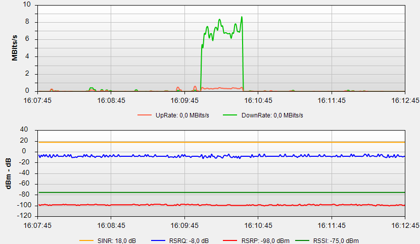 Basic graphic profile example