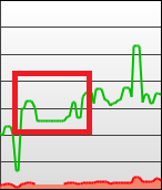 Curve with interpolation