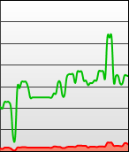 Curve with smoothing