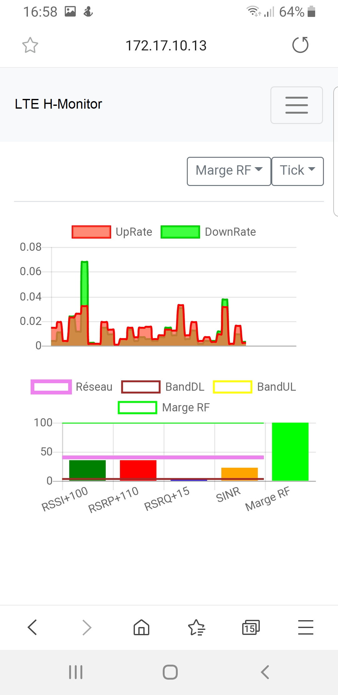 Integrated web server graphs