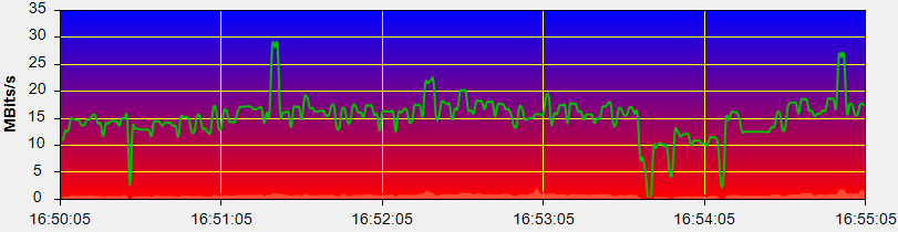 Graph with a gradient background