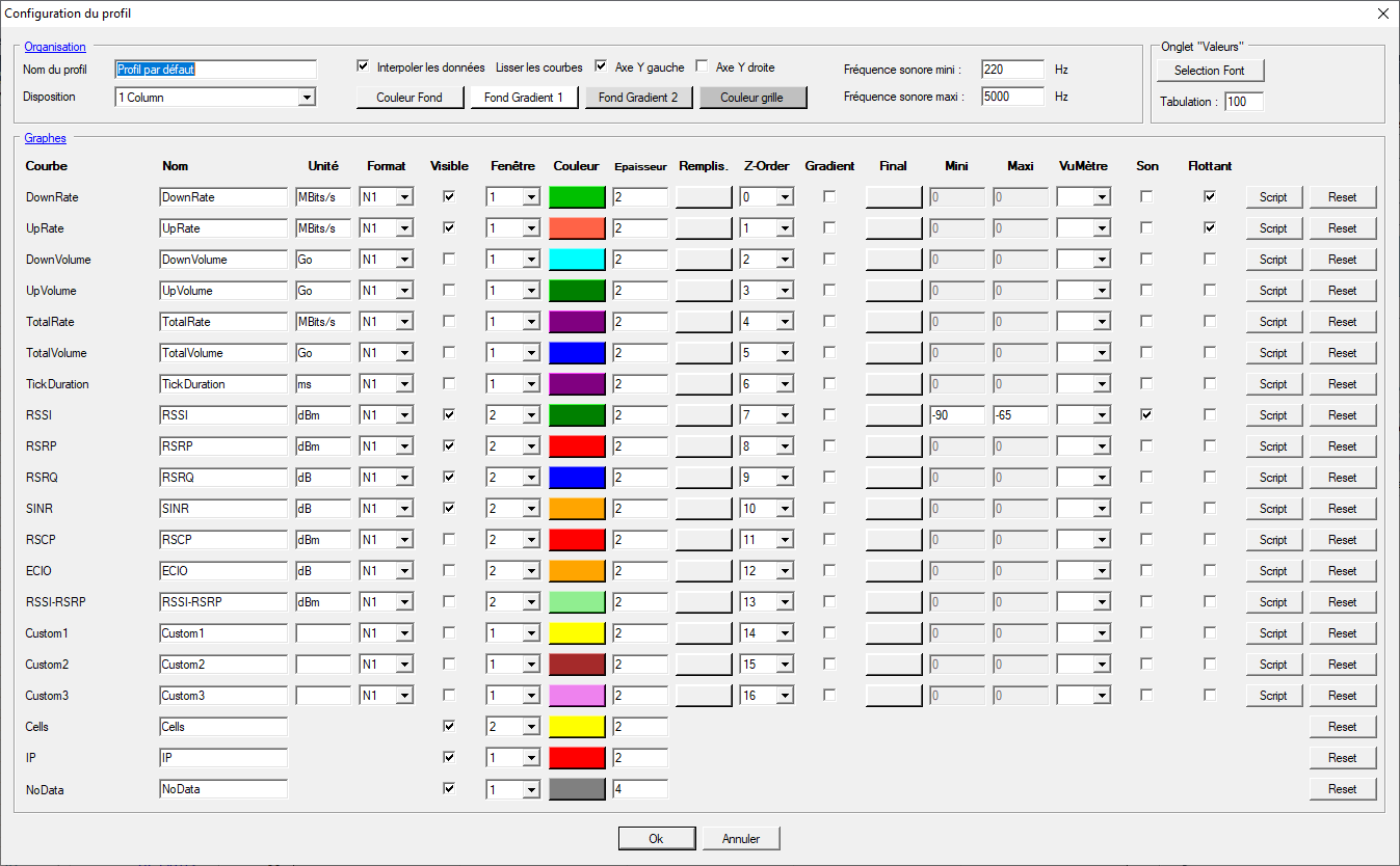 Configuration d'un profil