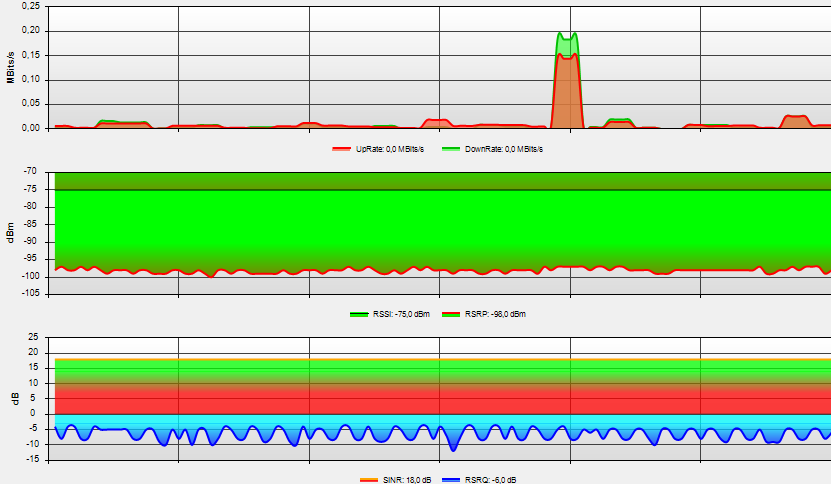 Graphic profile with color gradient