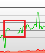 Courbe sans interpolation